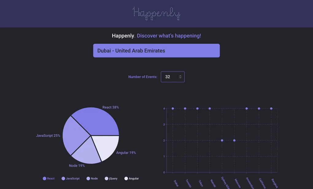 Happenly home screen